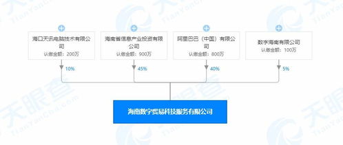 阿里巴巴等企業在海南成立新公司，拓展進出口代理與數據服務業務
